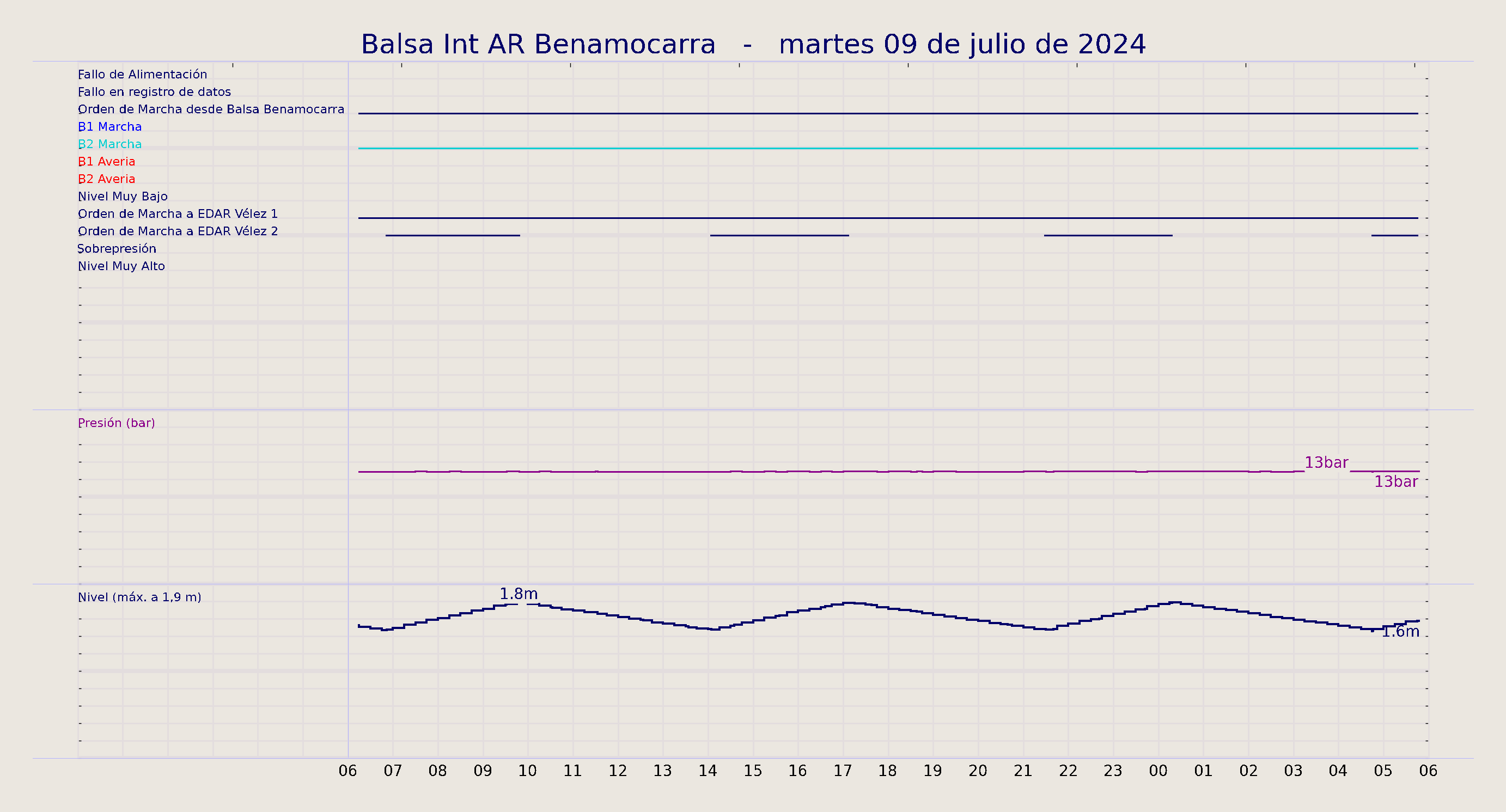 ../../imagenes/vid/2024/Balsa Int AR Benamocarra/2024-07-09 Balsa Int AR Benamocarra.png